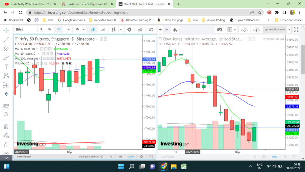 8 Sep Stock Market Morning News Analysis and Their Effect on Trend of Nifty Banknifty UsdInr