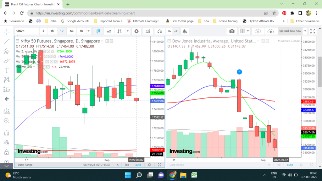 7 Sept Stock market morning news and update of sgx nifty gap down opening for Nifty today